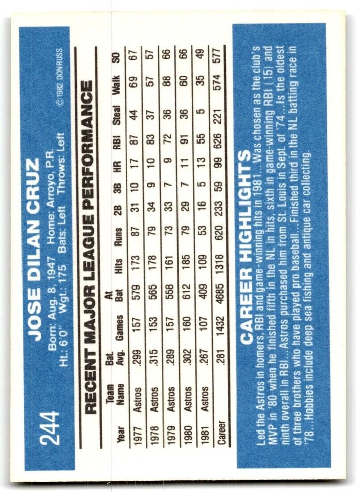 1982 Donruss Jose Cruz . Houston Astros #244 - Image 2 of 2
