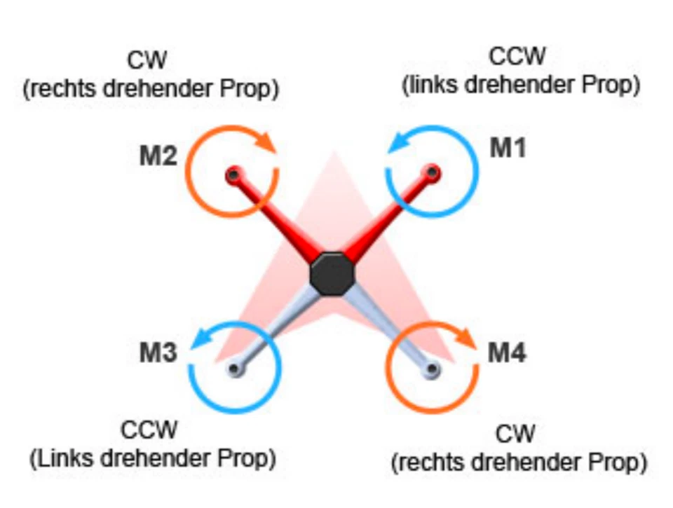 20 Propeller 5x Set Rotorblätter Propeller Blade Eachine EX100 Ex105 Tiny QX95 - Bild 2 von 4