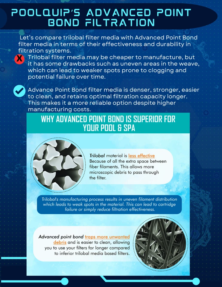 PoolQuip PQ PEN 520 Cartridge 4pk for Pentair Clean & Clear 520 and WaterWay 525 - Image 4 of 4