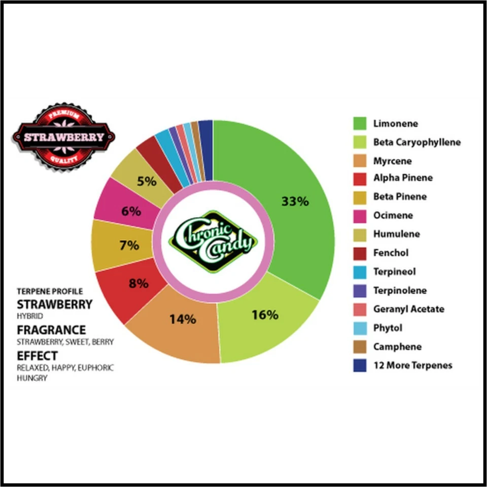 BLOW OUT SALE PAIN RELIEF, BETTER SLEEP, STOP ANXIETIES LOLLIPOPS    - Image 2 of 4