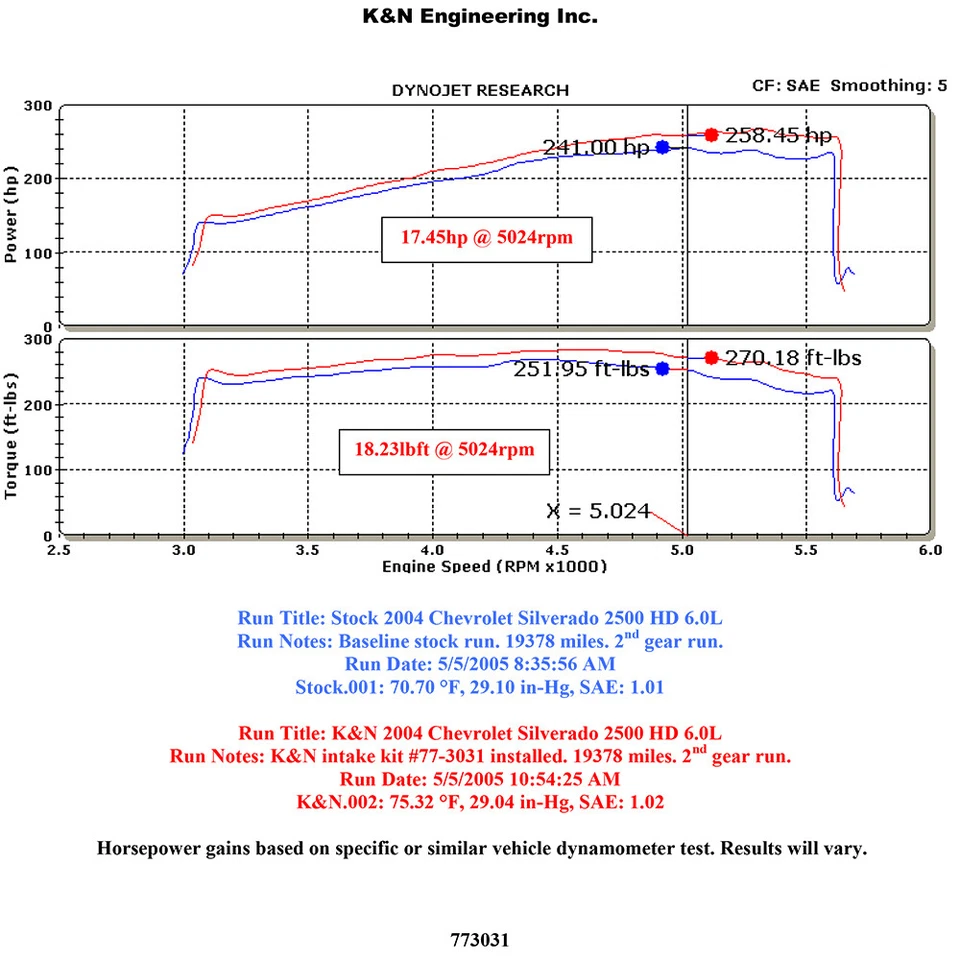 K&N 77-3031KP впускной комплект холодного воздуха для 01-07 Silverado Sierra 2500 HD 3500 6.0 V8 - Изображение 4 из 4
