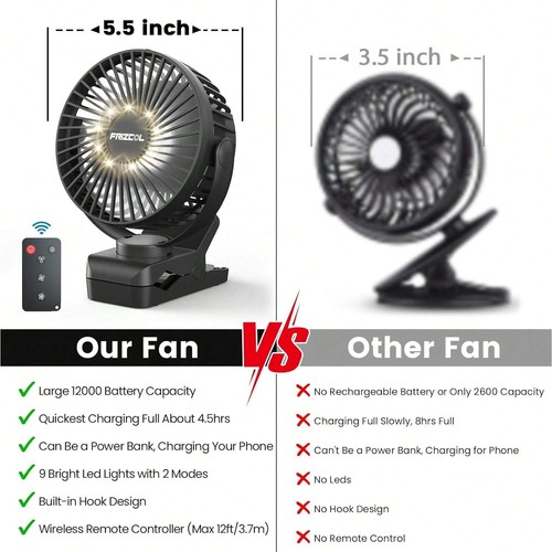 Clip On Fan 65 Hour Portable Desk Fan Rechargeable with LED Lights and Hooks - Picture 10 of 18