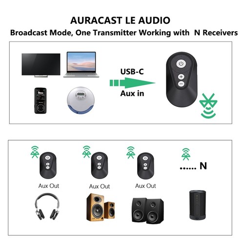 Bluetooth 5.4 LE Audio Music Auracast Sender Empfänger Kabelloser Audioadap1337 - Bild 6 von 8