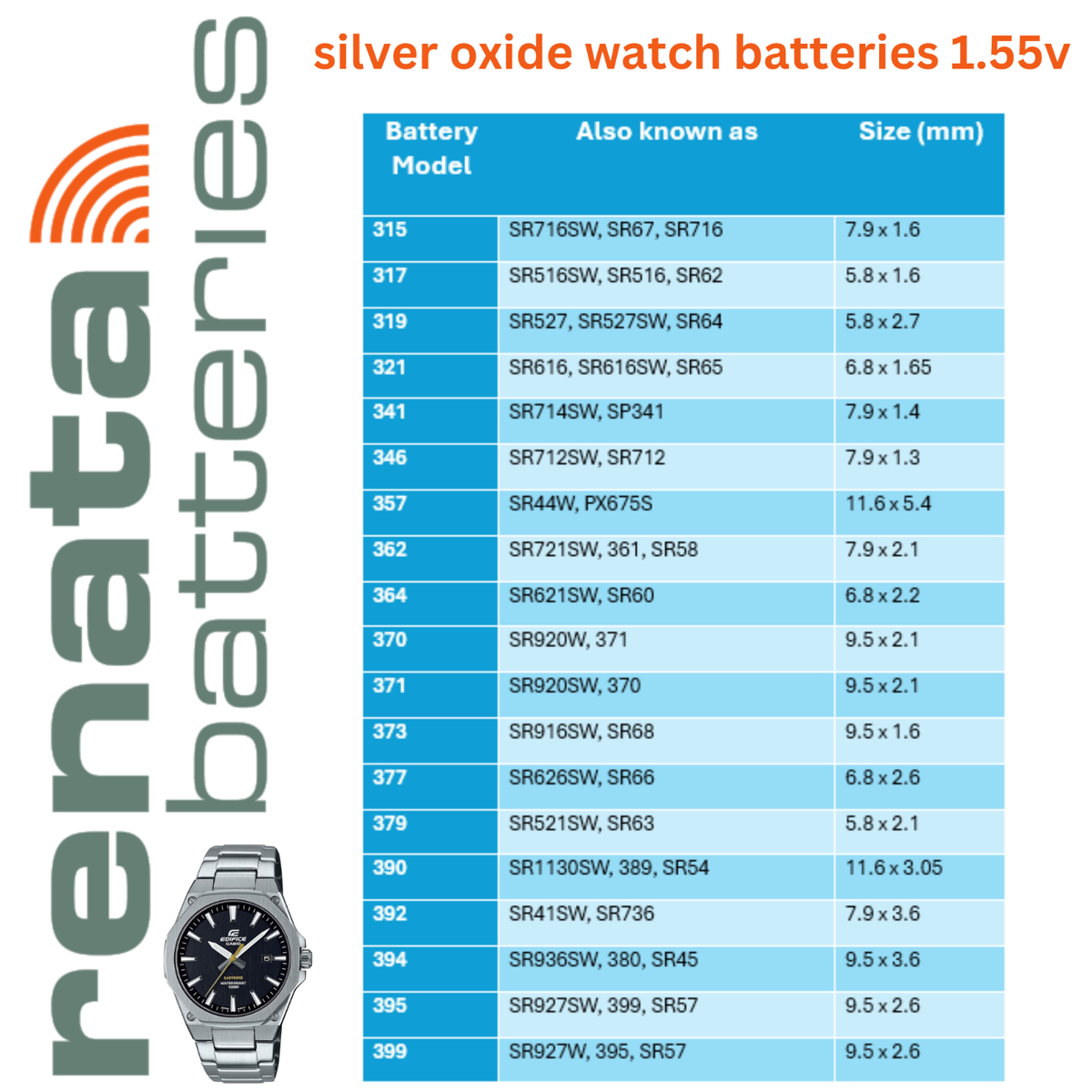 Renata Watch Batteries Silver Oxide Battery 371 364 395 370 377