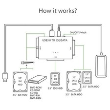 USB 3.0 to IDE  SATA Converter External Hard Drive Adapter Kit 2.5"/3.5" Cable