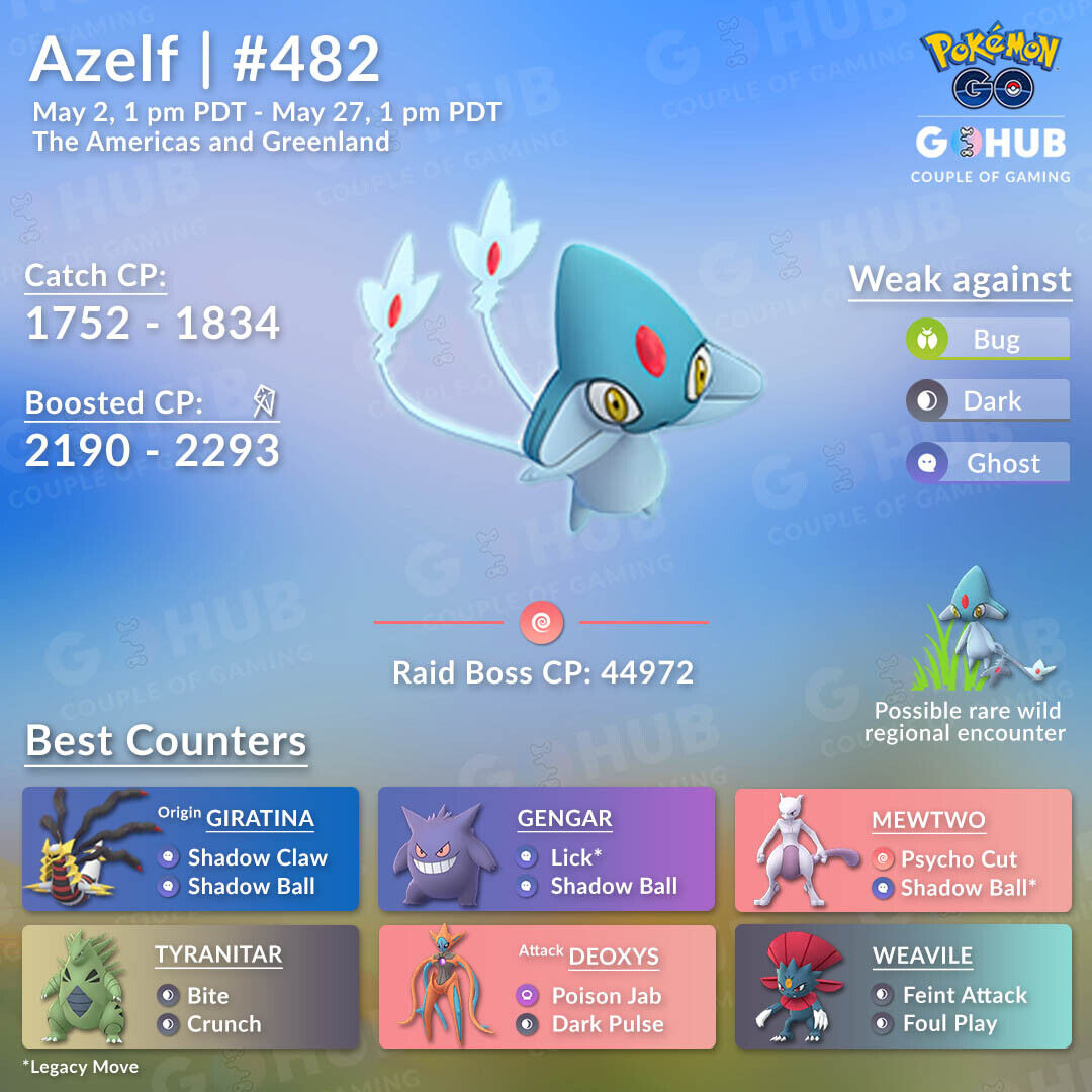 All Legendary Pokemon in Pokemon Go: How to catch Legendaries - Charlie  INTEL