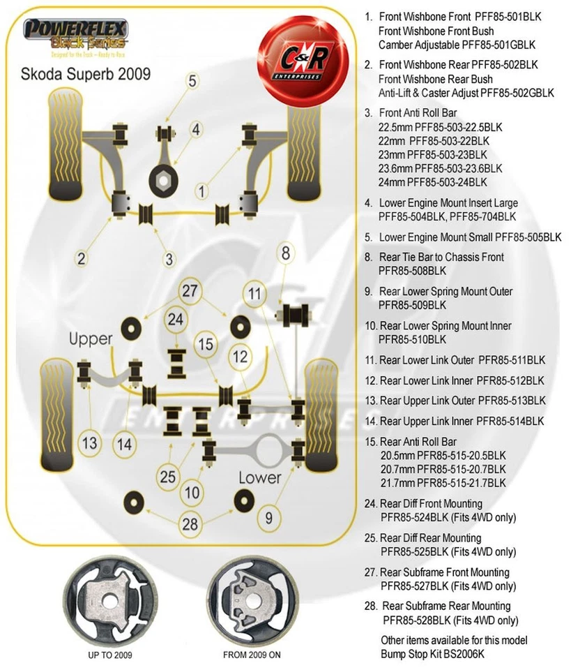 Powerflex Black Anteriore Forcella Ant. Spazzole Per Skoda Superb 2009-2011 - Immagine 2 di 4