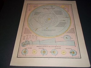 Details About 1890 Solar System Antique Color State Map Original Authentic Sky Planets