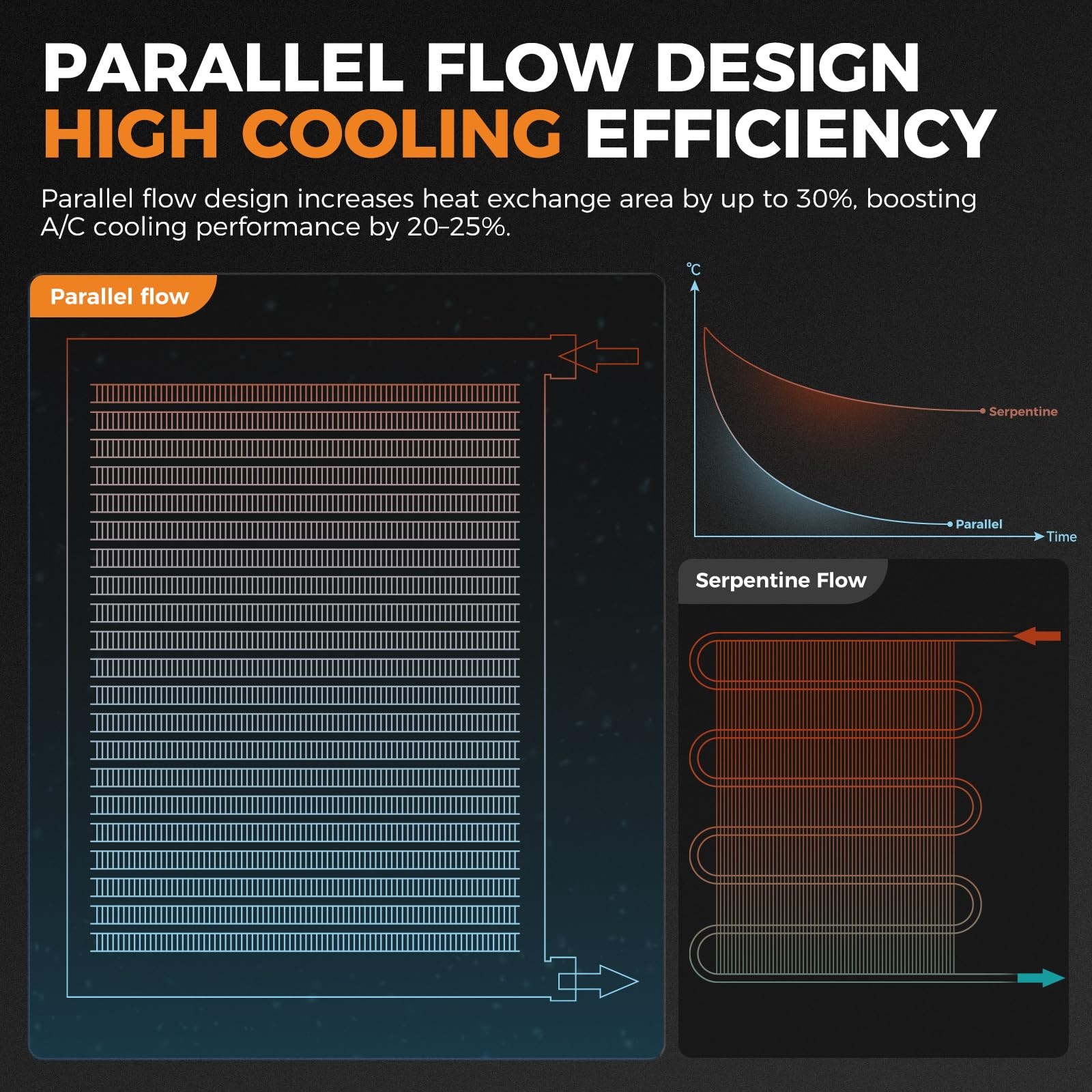  Air Conditioning A/C Condenser, Auto AC Condenser Replacement for Car