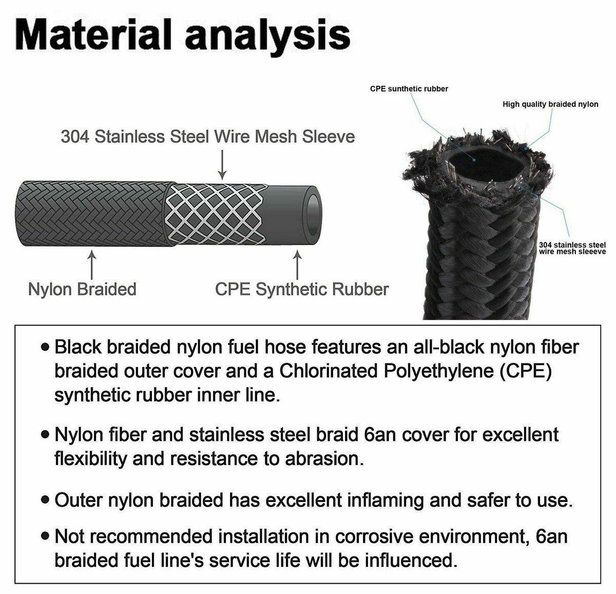 SVOPES 1/2-in ID X 10-ft Stainless Steel/Nylon Black Fuel Hose In The Tubing & Hoses Department At - Foto 8