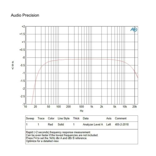 1 par de placas amplificadoras de potencia de audio de doble canal QUAD405 100W +/- 50 V ensambladas - Imagen 3 de 5