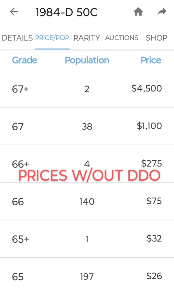 🔥 BU  1984-D KENNEDY HALF-DOLLAR DDO DDR (EPU) & RPM D/D VARIETY - Image 4 of 4