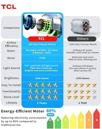 TCL Ceiling Fans with Lights, 52 Inch Low Profile Ceiling Fan with Light......D1 - Picture 4 of 14