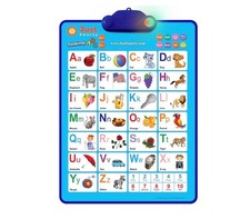Interactive Alphabet Wall Chart  Talking ABCs  123s Music Poster with Interact
