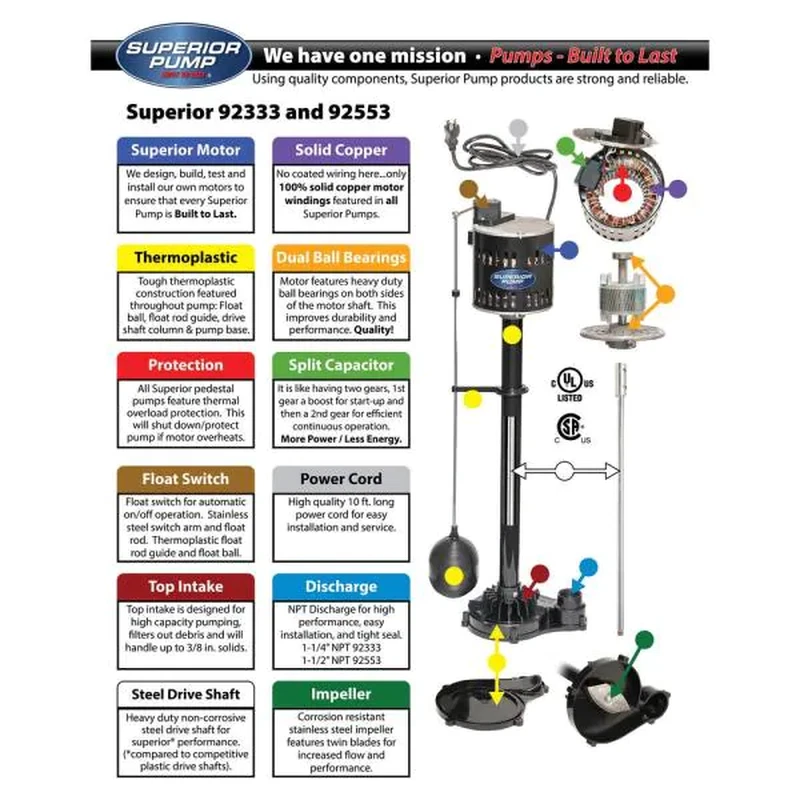 Pedestal sump sale pump