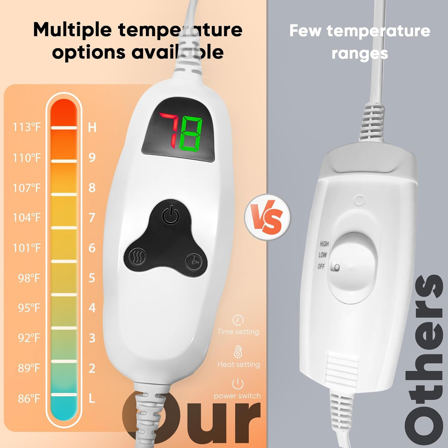 Heated Blanket Electric Throw 50"X60", Heating Blanket with 10 Heat Levels 8 Hou