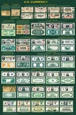 U.S. Currency Laminated Educational History Reference Chart Print Poster 24x36