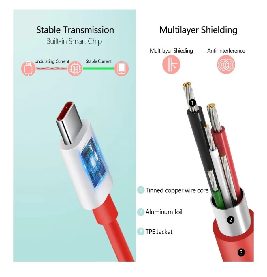 2 Pack 80W SuperVOOC Charging Cable 2-Pack OnePlus 6FT USB Type-C - Image 4 of 4