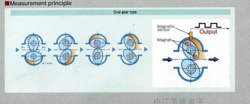 NUEVO 13 mm Sensor de flujo de engranajes Sensor de flujo de combustible líquido Contador diesel gasolina - Imagen 2 de 4