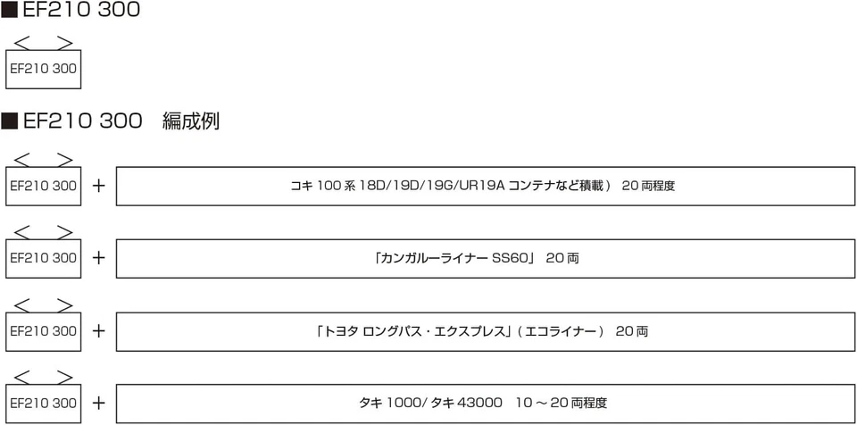 EF210 300 KATO N Gauge Freight Electric locomotive Momotaro 3092-1 NEW - Image 3 of 3