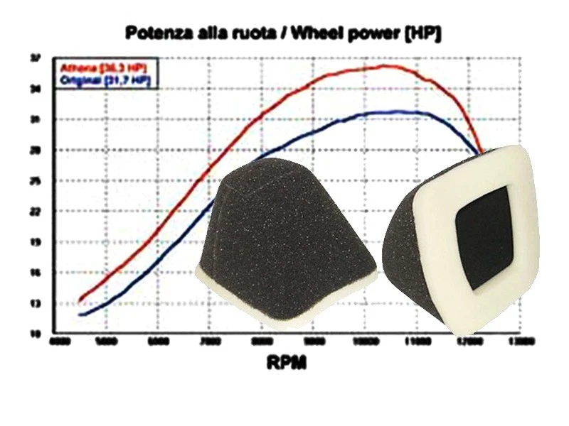 Luftfilter für Yamaha DT 125 R / RE / X Sportluftfilter - Bild 1 von 3