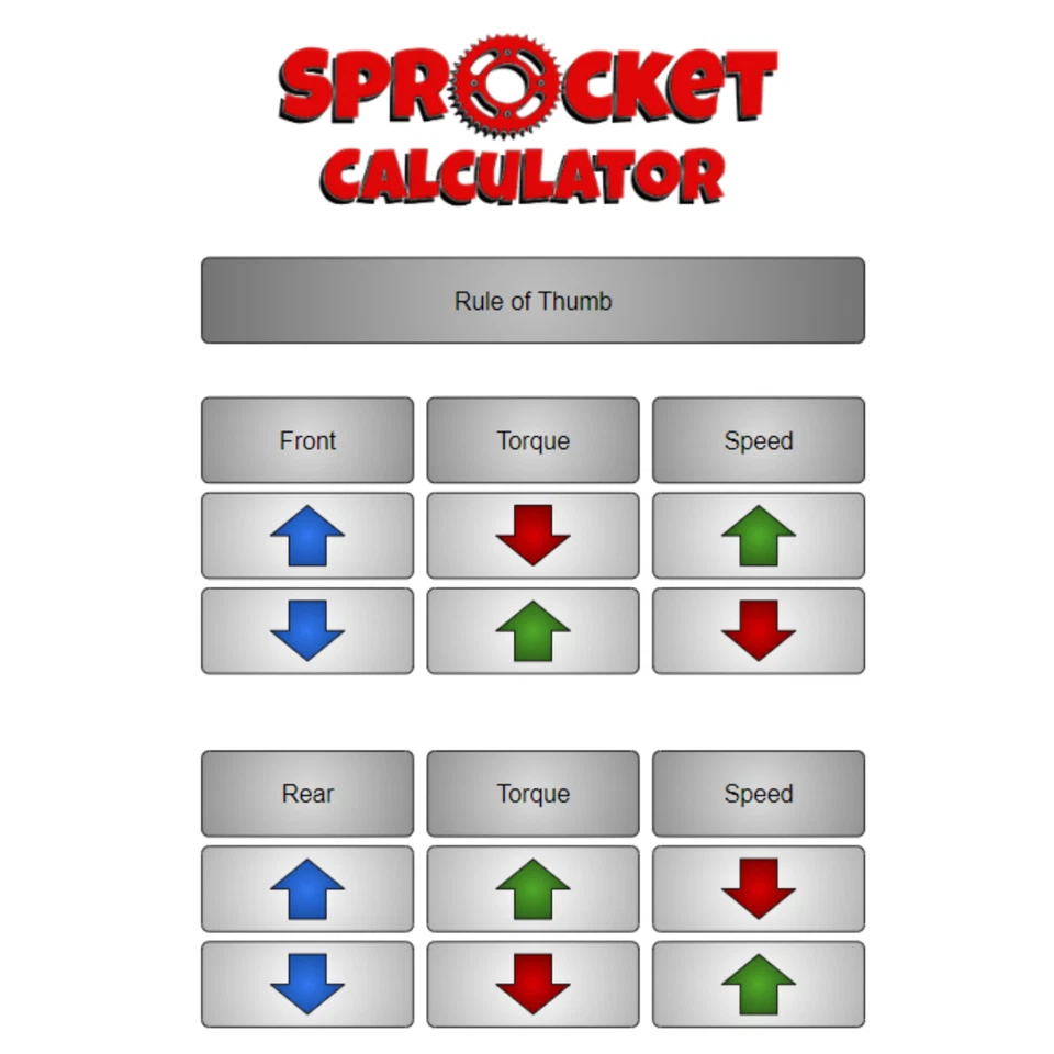 Juego de piñones RK originales para Honda CBR250R (2011-2013) cadena de anillo tórico 14T/38T Foto 2 de 4