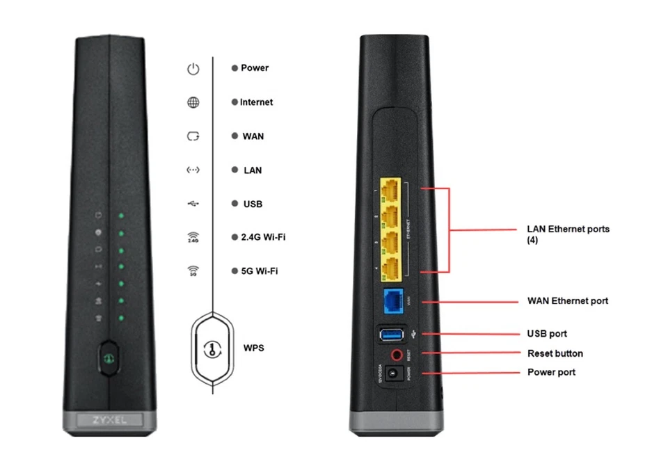 ZYXEL C3510XZ Fiber ONLY Gateway Modem Wireless AX Router for Centurylink - Image 3 of 3