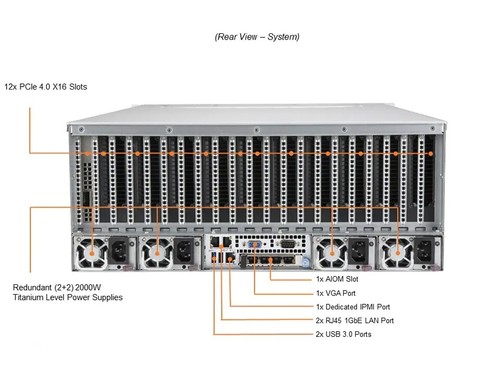 Supermicro SuperServer SYS-420GP-TNR DIY host 12x PCIe 4.0 For LGA-4189 2x CPU - Picture 3 of 6