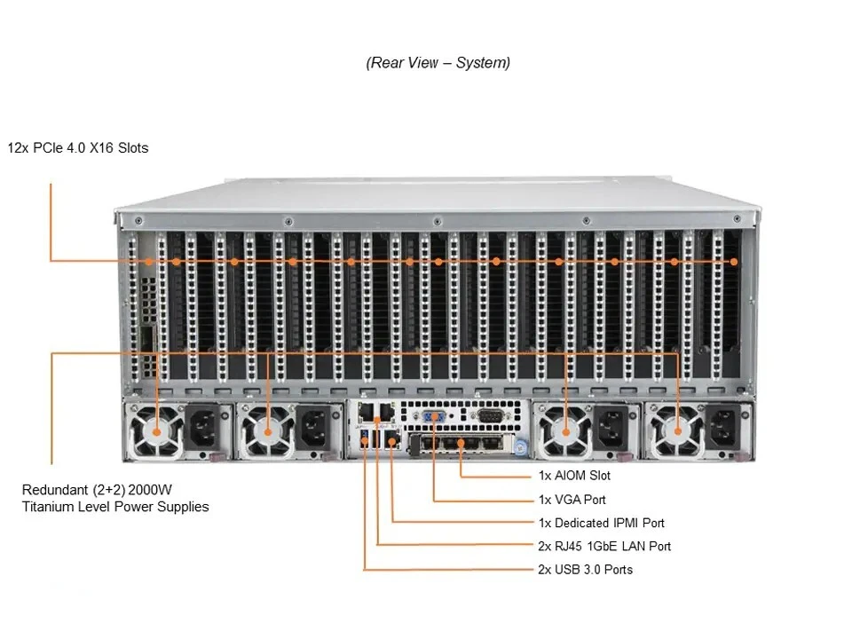 Supermicro SuperServer SYS-420GP-TNR DIY host 12x PCIe 4.0 For LGA-4189 2x CPU - Image 3 of 4