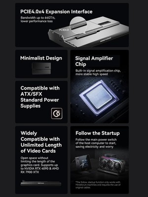 DEG1 External GPU Dock Station, Mini eGPU Enclosure for RTX 4090