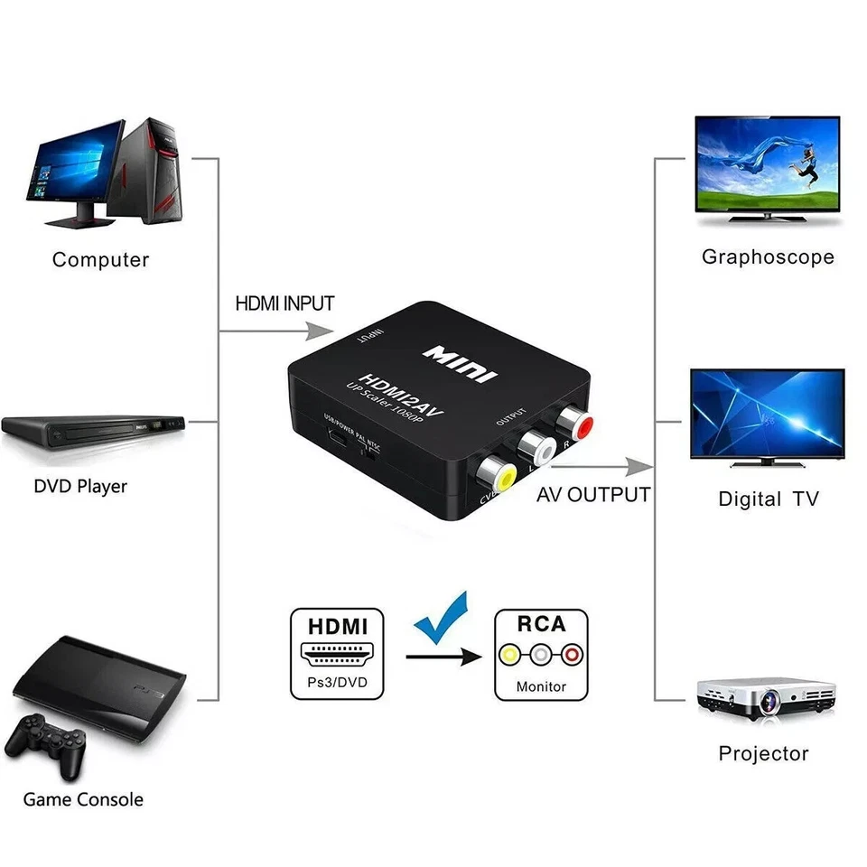 HDMI to AV RCA CVBS Converter Adapter Mini Box 1080P.  For Traditional older TV - Image 2 of 4