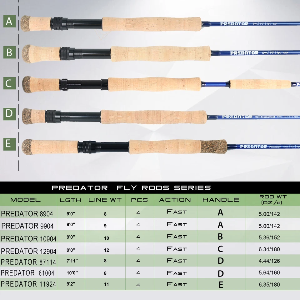 Maxcatch Predator Big Game Saltwater Fly Fishing Rod 8-12wt,4-piece Fast Action - Image 2 of 4