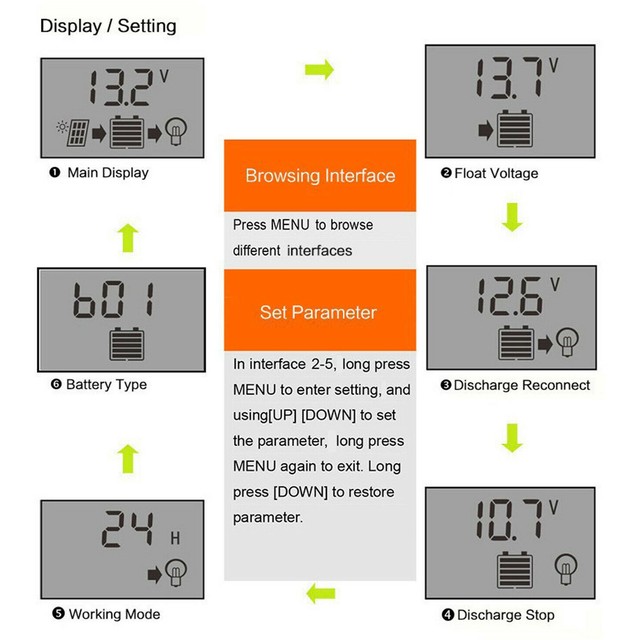 (10A))12V/24V PWM Solar Charge Controller Dual USB USB Port LCD Display PWM (10A))12V/24V PWM Solar Charge Controller Dual USB USB Port LCD Display PWM