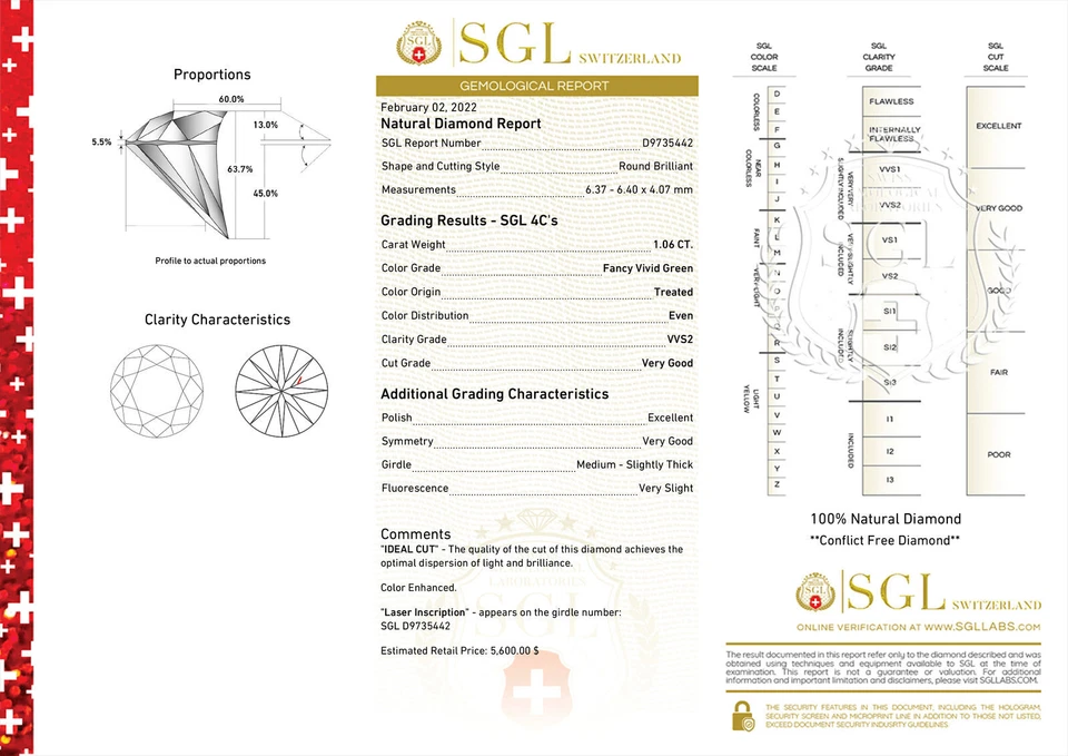 Round Shape Diamond Fancy Green Color Natural Loose Enhanced VVS2 1.06 Carat - Image 3 of 4