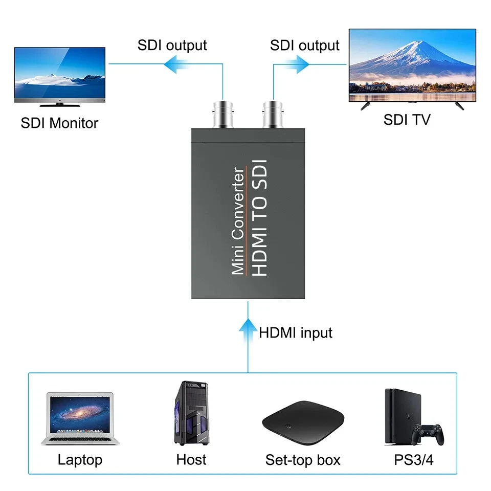 1080P HDMI to SDI Converter 3G-SDI/HD-SDI Adapter with fast signal transmission - Image 3 of 4