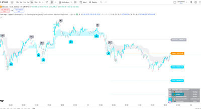 AlgoTrading/Accurate Buy/Sell Signals-Tradingview Indicator