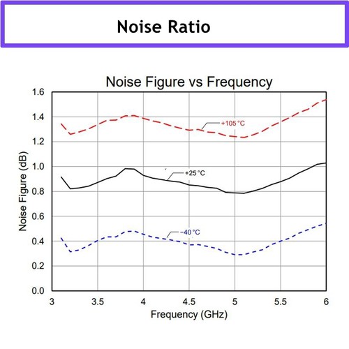350MHz - 7GHz LNA Amplificatore Basso Rumore 35dB Guadagno Wideband RF Modulo Amplificatore - Foto 7 di 7