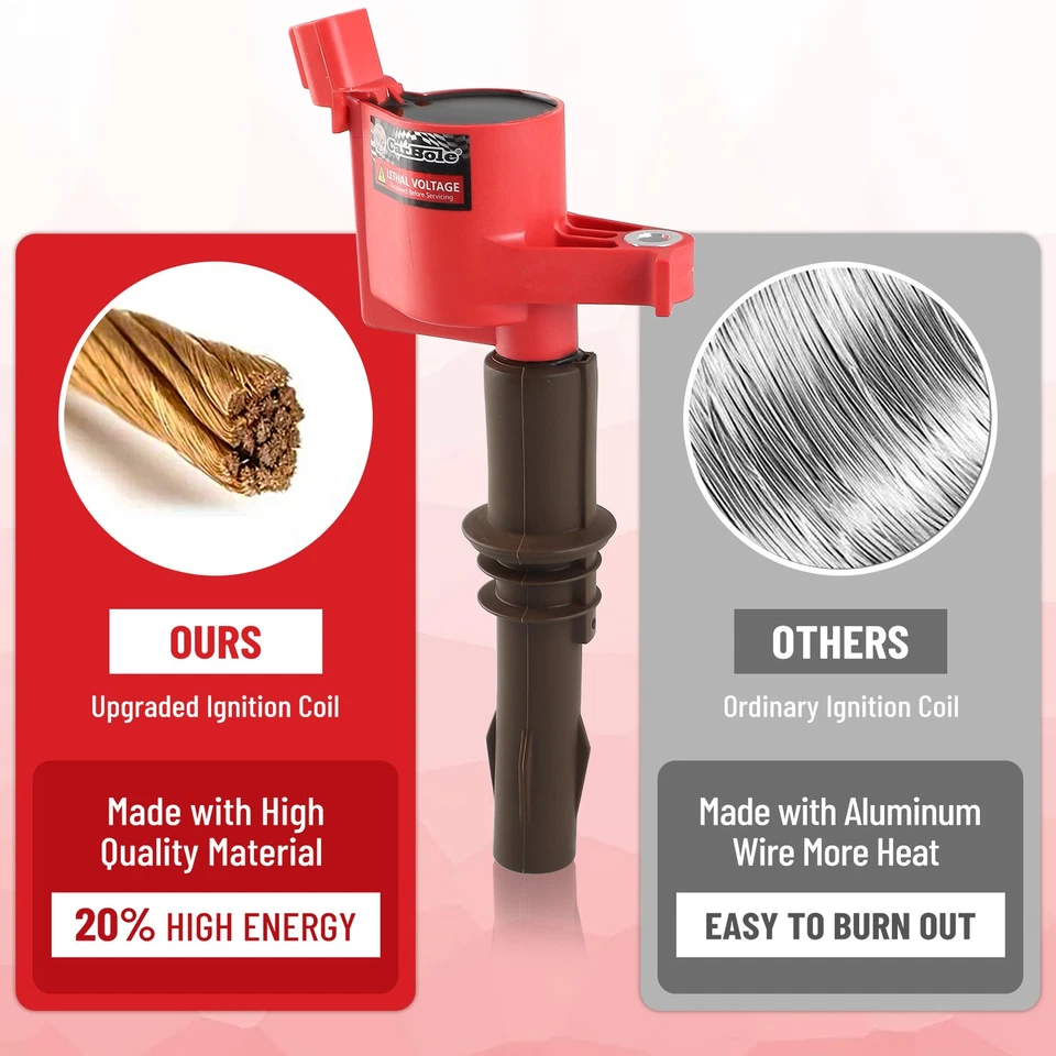 8PCS Ignition Coils DG521 For 2008-2014 Ford Expedition Lincoln Navigator 5.4L - Image 4 of 4