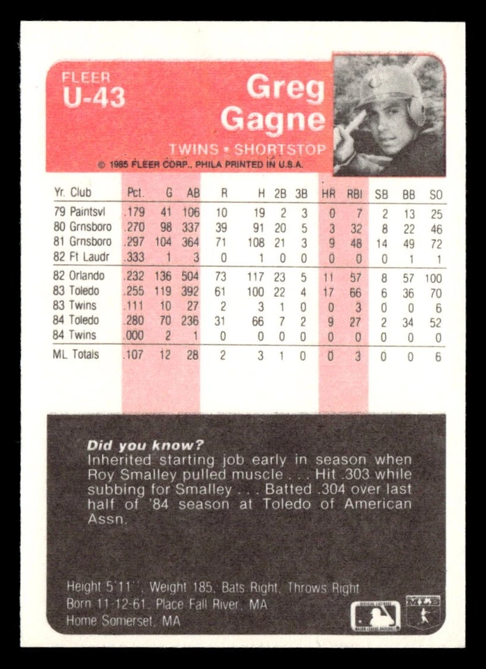 1985 Fleer Update #U-43 Greg Gagne - Image 2 of 2