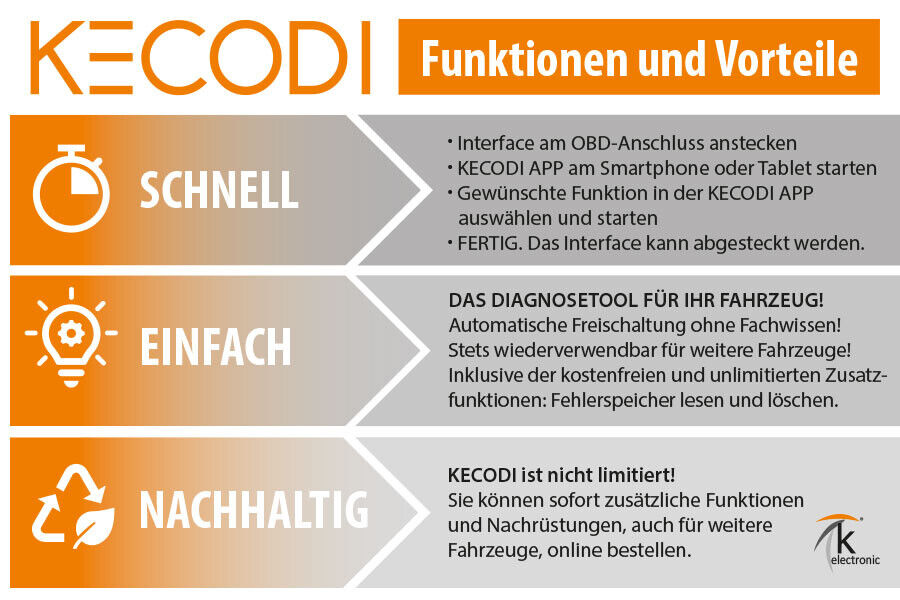 Bild 4 von 5