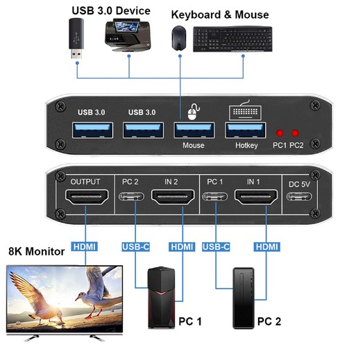 Dual-port HDMI 2.1 KVM Switch 2X1 4K 120Hz 4 Port USB 3.0 8K 60Hz With Hotkey t - Photo 8/15
