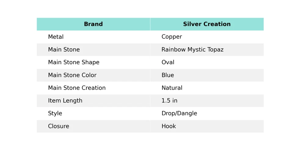 Brincos pendurados/gota eletroformados arco-íris topázio místico presente cobre 1,5" - Imagem 3 de 4