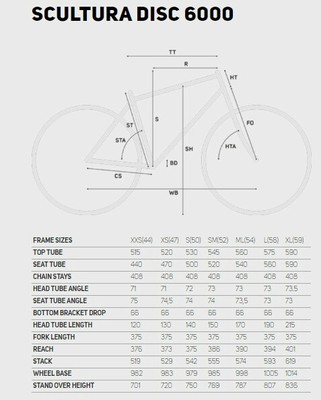 merida scultura 400 specs