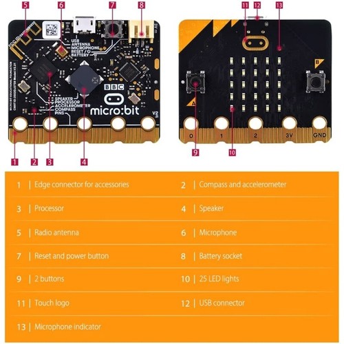 Sensores de movimiento y luz para placa de desarrollo BBC V2.2 BLE5.0 - Imagen 6 de 9