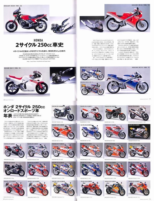 BIKERS STATION No.19～30 12冊セット 1989年 BOOK] Bikers Station #350 Honda MVX NS NSR NSR250R BMW R32 Moto