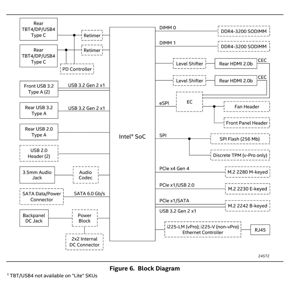 Intel NUC 12 Pro Kit Core i5 - fino a 32 GB a 4 TB SSD Intel Graphics WIN11 Pro - Immagine 4 di 4