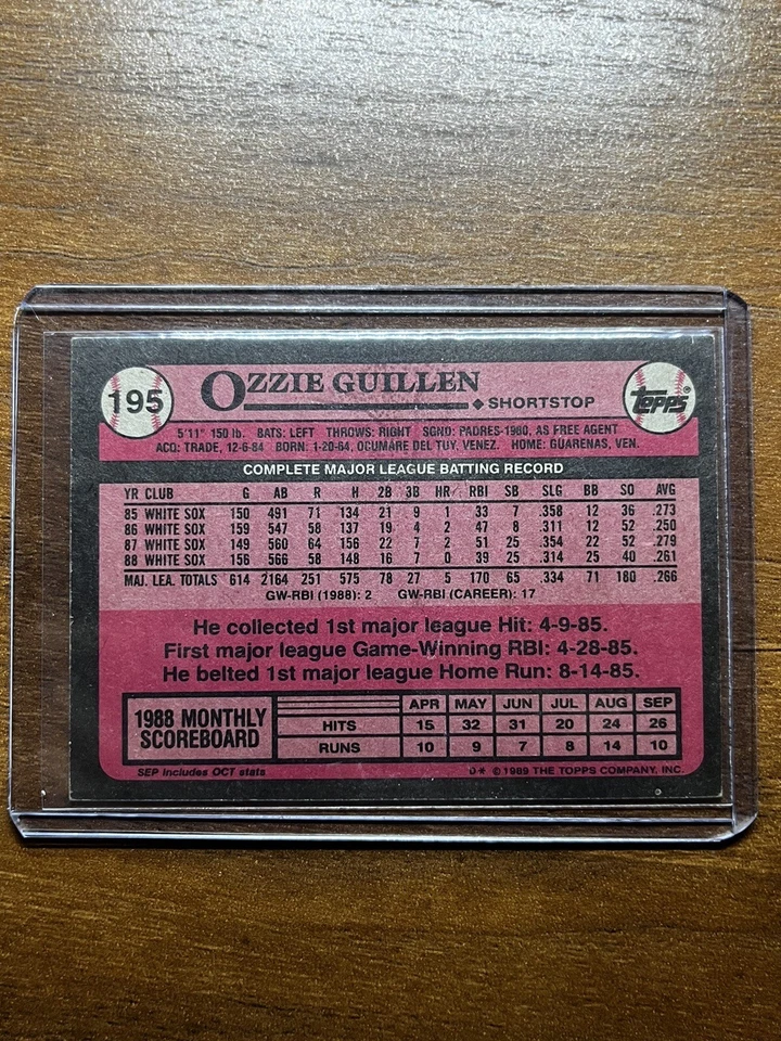 2017 Topps Rediscover Topps Buybacks Bronze Ozzie Guillen 1989-#195 - Image 2 of 2