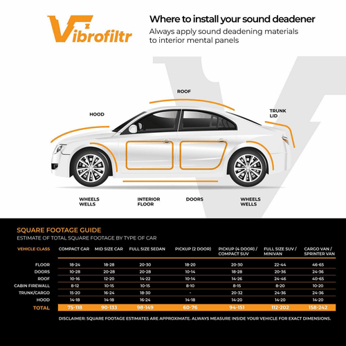 Sound Deadening Material Vibrofiltr 3.0 mm (118 mil) 28.2 sqft Noise - Bild 7 von 10