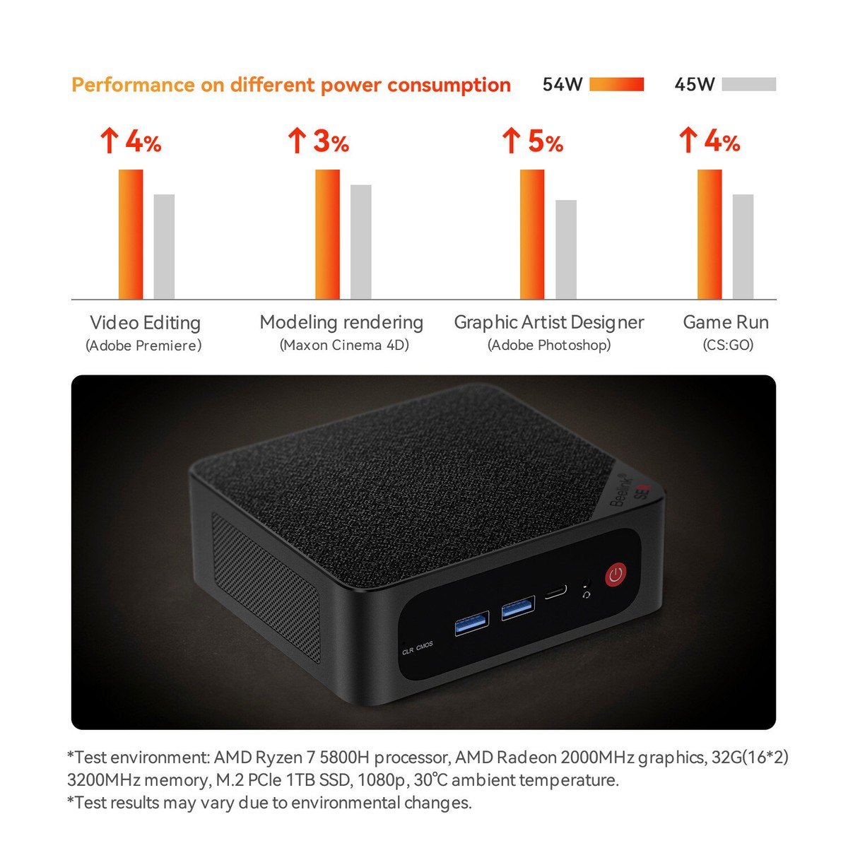 Beelink SER5 MAX 5800H 32GB DDR4、500G Amazon.com: Beelink SER5 MAX Mini PC,Ryzen 7 5800H(up to 4.4