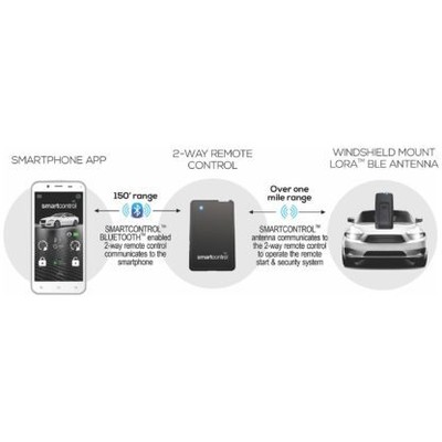 OMEGA Connected Extreme Range 1.5 Mile Smartphone Control Kit for 